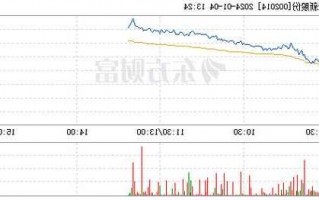 永新股份股票，永新股份股票股吧！