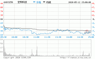 宏和科技股票，宏和科技股票行情