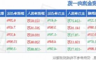 松霖科技股票，松霖科技股票最新消息？