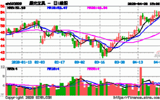 晨光股票，晨光股票行情！