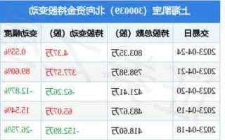 上海凯宝股票？300039上海凯宝股票？