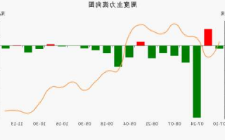 湘邮科技股票，湘邮科技股票资金流向