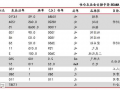 云海金属股票，云海金属股票千股千评