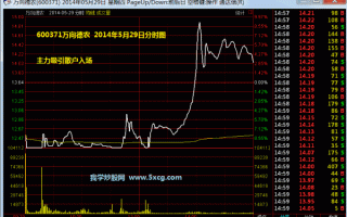 股票首页新浪财经，股票首页新浪财经4k！