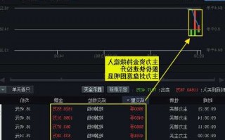 600602股票行情？600608股票行情？