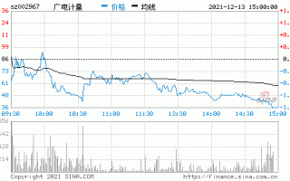 广电计量股票，广电计量股票股吧！