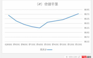 星宇车灯股票，星宇车灯市值！