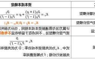 股票资本成本计算公式，股票资本成本高？