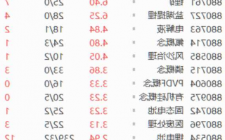 创业环保股票，创业环保股票A股价格？