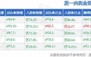 滨海能源股票，滨海能源股票最新消息