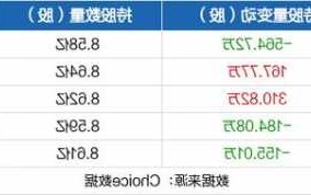 伊利股份股票股吧，伊利股票000333！