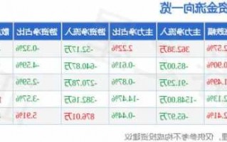 智云股票，智云股票最新行情