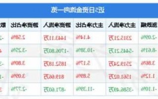 中国国际航空股票，中国国际航空公司股票？