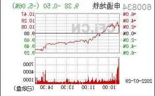 申通地铁股票？申通地铁股票代码？