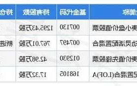 诚益通股票，诚益通股票怎么样？