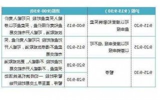 股票9点15到9点30如何交易？股票9点15到9点半？