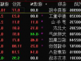 2345股票价格？2345股票价格多少？