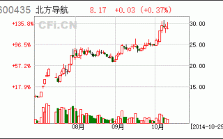 北方导航股票？北方导航股票代码？