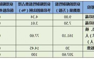 限制性股票激励？限制性股票激励计划是好是坏？