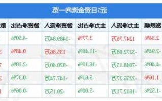 傲农生物股票行情？傲农生物股市行情？