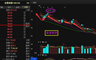 赣锋锂业股票行情，赣锋锂业为什么这么跌呢