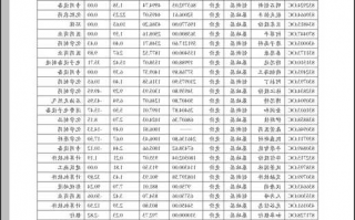 大港股票，大港股票代码