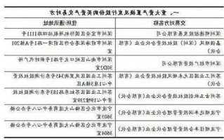 即将借壳上市的股票？即将借壳上市的公司？