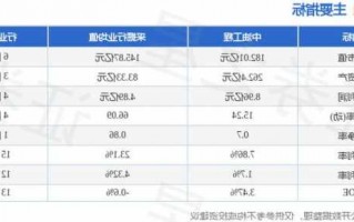 中油工程股票，中油工程股票现在是什么价位