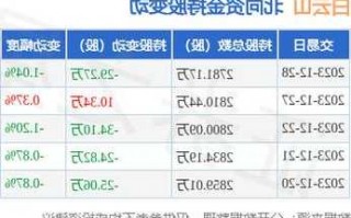 包含白云山股票股吧的词条