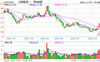 亿帆医药股票股吧，亿帆医药股票股吧