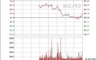 新金路股票？新金路股票代码？