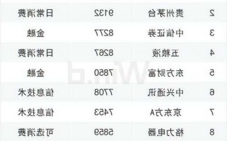 科技类股票，科技类股票排名前十？