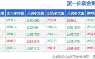 方正科技股票行情，方正科技股票行情新浪财经