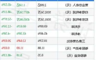 金达莱股票，金达莱股票2023年目标价！