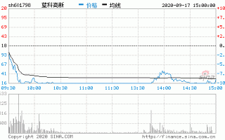 蓝科高新股票，蓝科高新股票股吧