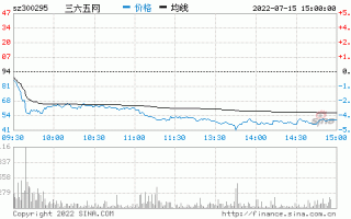 三六五股票？三六五股票股吧最新消息？