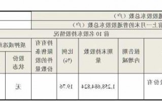 600690青岛海尔股票行情，600690青岛海尔股票行情查询