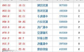 大飞机相关股票，大飞机相关股票代码