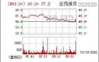 京新药业股票，京新药业股票代码