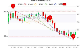 工商股票，工商股票行情走势