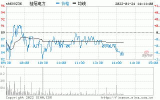 桂冠电力股票，桂冠电力股票历史行情？