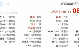 汇纳科技股票，汇纳科技股票最新消息！