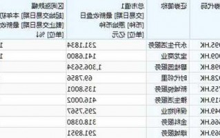 华润置地股票，华润万象生活股票！