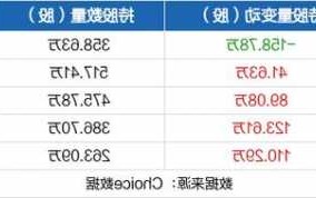 华微电子股票，华微电子股票股