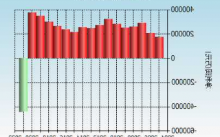 601727上海电气股票行情，6001727上海电气股票行情走势