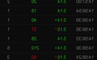 股票交易明细中红色和绿色代表，股票中交易明细中红 黑 绿分别！