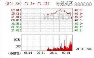 石英股份股票行情，石英股票603688