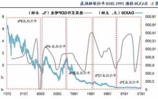 德国股票？德国股票指数实时行情？