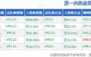 东方嘉盛股票行情，东方嘉盛股票行情最新