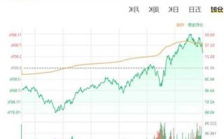 蔚来股票，蔚来股票最新价格！